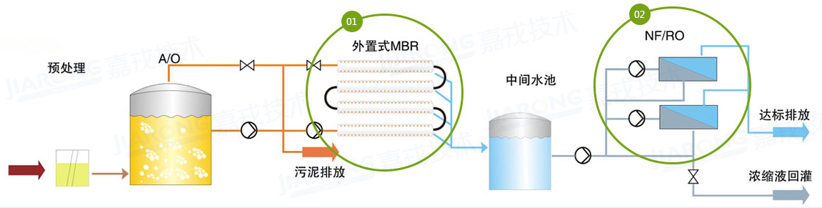 垃圾滲濾液處理工藝，納濾/反滲透工藝